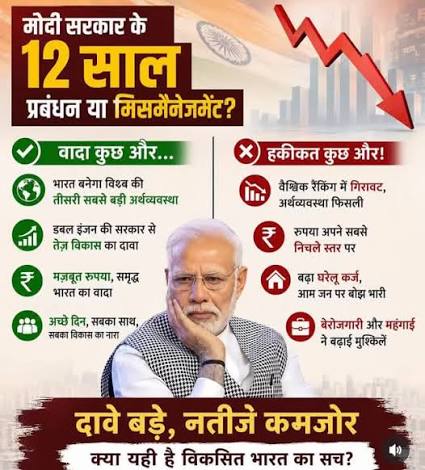 भारत के प्रमुख वर्तमान मुद्दों पर आधारित रिपोर्ट जिसमें महंगाई, स्वास्थ्य और मौसम की स्थिति दर्शाई गई है