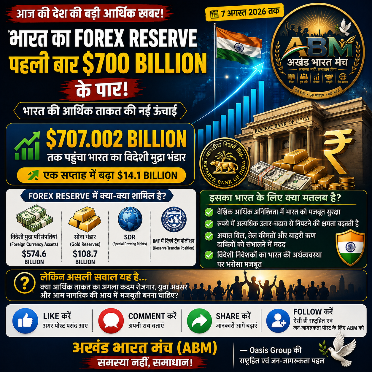 भारत का विदेशी मुद्रा भंडार 707 अरब डॉलर के पार