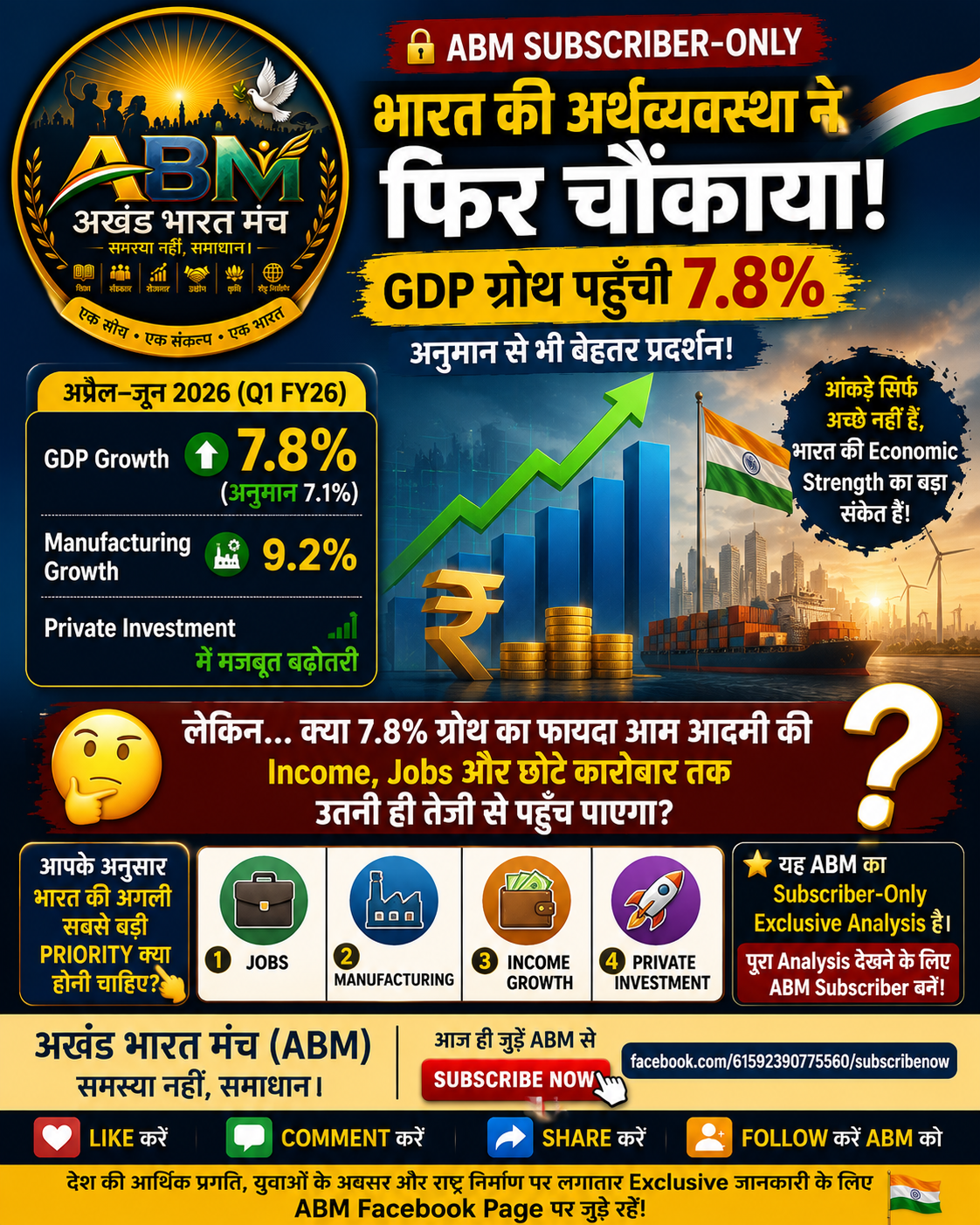 भारत की GDP वृद्धि 7.8 प्रतिशत, अर्थव्यवस्था में तेजी